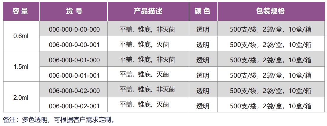 离心管内容图表