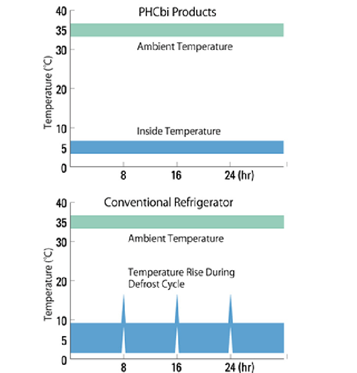 cycke-defrost-image-3